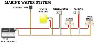 eberspacher-waterdiagram.jpg